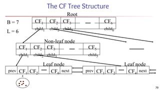 The CF Tree Structure
CF1
child1
CF3
child3
CF2
child2
CF6
child6
CF1
child1
CF3
child3
CF2
child2
CF5
child5
CF1 CF2 CF6
prev next CF1 CF2 CF4
prev next
B = 7
L = 6
Root
Non-leaf node
Leaf node Leaf node
79
 