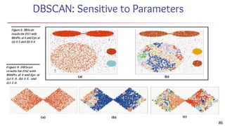 DBSCAN: Sensitive to Parameters
86
 