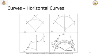 vtu module module module Module 4_Curves.pptx