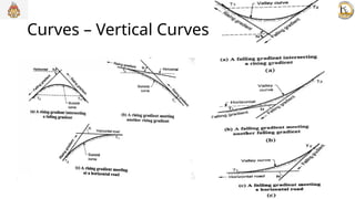 vtu module module module Module 4_Curves.pptx