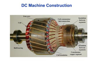 Module 4 DC machines, DC generator and motor | PPTX