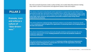 Module 4 - Data as a Business Model - Online | PPTX