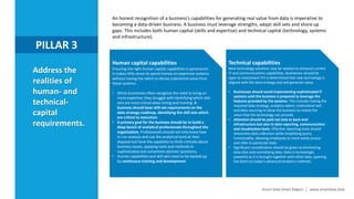 Module 4 - Data as a Business Model - Online | PPTX