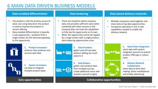 Module 4 - Data as a Business Model - Online | PPTX