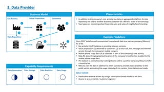 Module 4 - Data as a Business Model - Online | PPTX
