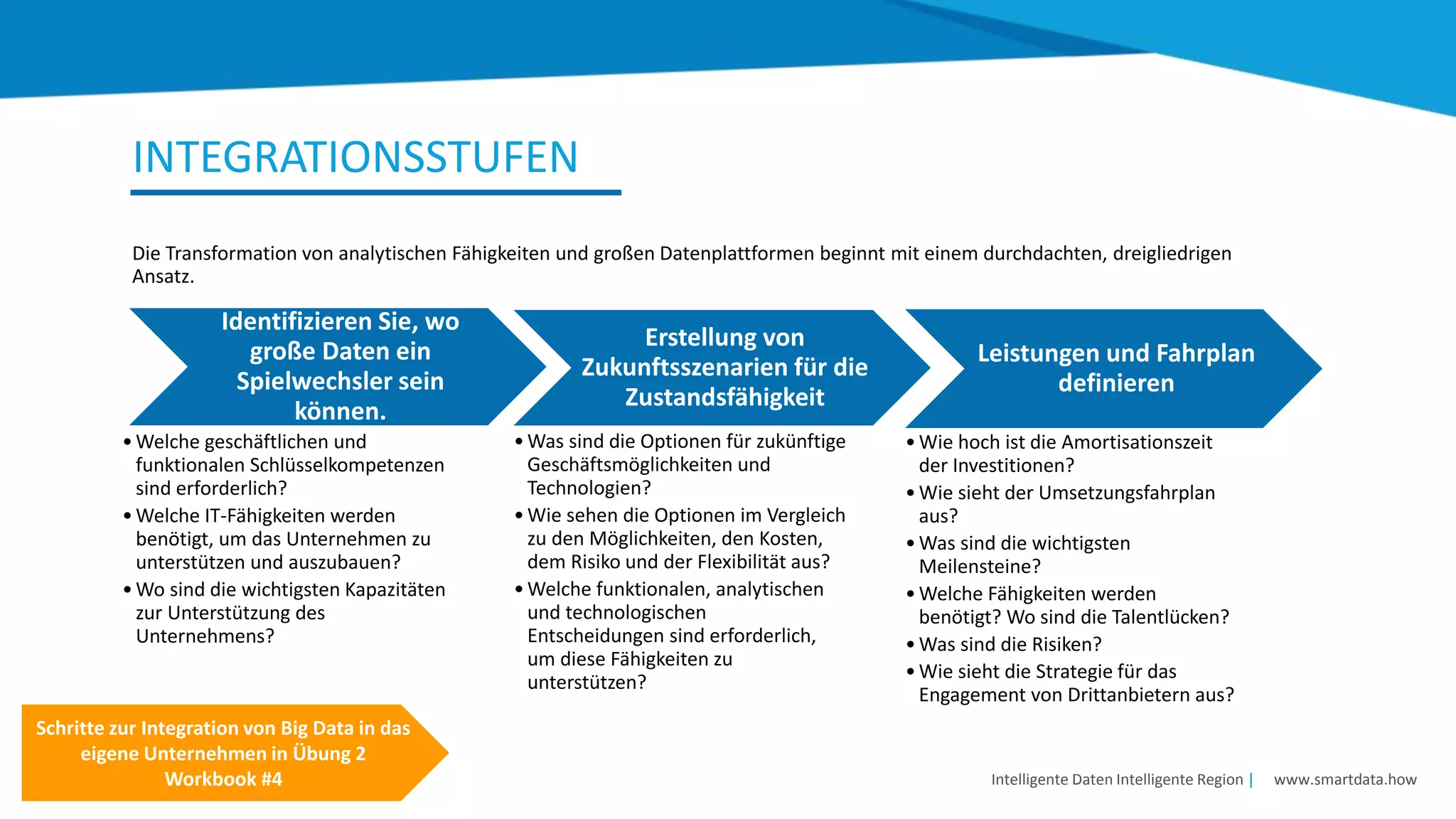 Die Transformation von analytischen Fähigkeiten und großen Datenplattformen beginnt mit einem durchdachten, dreigliedrigen
Ansatz.
INTEGRATIONSSTUFEN
Identifizieren Sie, wo
große Daten ein
Spielwechsler sein
können.
•Welche geschäftlichen und
funktionalen Schlüsselkompetenzen
sind erforderlich?
•Welche IT-Fähigkeiten werden
benötigt, um das Unternehmen zu
unterstützen und auszubauen?
•Wo sind die wichtigsten Kapazitäten
zur Unterstützung des
Unternehmens?
Erstellung von
Zukunftsszenarien für die
Zustandsfähigkeit
•Was sind die Optionen für zukünftige
Geschäftsmöglichkeiten und
Technologien?
•Wie sehen die Optionen im Vergleich
zu den Möglichkeiten, den Kosten,
dem Risiko und der Flexibilität aus?
•Welche funktionalen, analytischen
und technologischen
Entscheidungen sind erforderlich,
um diese Fähigkeiten zu
unterstützen?
Leistungen und Fahrplan
definieren
•Wie hoch ist die Amortisationszeit
der Investitionen?
•Wie sieht der Umsetzungsfahrplan
aus?
•Was sind die wichtigsten
Meilensteine?
•Welche Fähigkeiten werden
benötigt? Wo sind die Talentlücken?
•Was sind die Risiken?
•Wie sieht die Strategie für das
Engagement von Drittanbietern aus?
Intelligente Daten Intelligente Region | www.smartdata.how
Schritte zur Integration von Big Data in das
eigene Unternehmen in Übung 2
Workbook #4
 