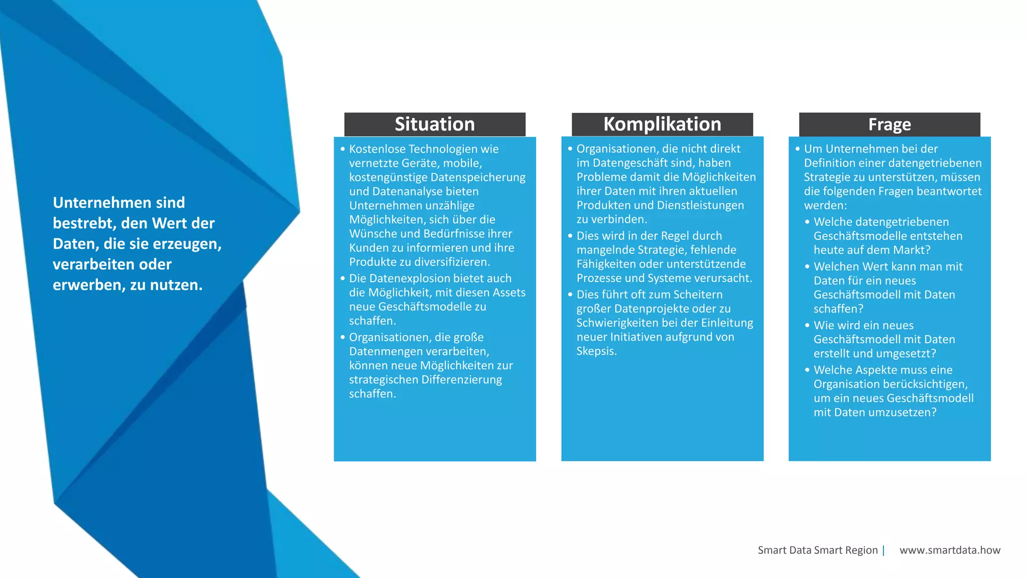 Situation
• Kostenlose Technologien wie
vernetzte Geräte, mobile,
kostengünstige Datenspeicherung
und Datenanalyse bieten
Unternehmen unzählige
Möglichkeiten, sich über die
Wünsche und Bedürfnisse ihrer
Kunden zu informieren und ihre
Produkte zu diversifizieren.
• Die Datenexplosion bietet auch
die Möglichkeit, mit diesen Assets
neue Geschäftsmodelle zu
schaffen.
• Organisationen, die große
Datenmengen verarbeiten,
können neue Möglichkeiten zur
strategischen Differenzierung
schaffen.
Komplikation
• Organisationen, die nicht direkt
im Datengeschäft sind, haben
Probleme damit die Möglichkeiten
ihrer Daten mit ihren aktuellen
Produkten und Dienstleistungen
zu verbinden.
• Dies wird in der Regel durch
mangelnde Strategie, fehlende
Fähigkeiten oder unterstützende
Prozesse und Systeme verursacht.
• Dies führt oft zum Scheitern
großer Datenprojekte oder zu
Schwierigkeiten bei der Einleitung
neuer Initiativen aufgrund von
Skepsis.
Frage
• Um Unternehmen bei der
Definition einer datengetriebenen
Strategie zu unterstützen, müssen
die folgenden Fragen beantwortet
werden:
• Welche datengetriebenen
Geschäftsmodelle entstehen
heute auf dem Markt?
• Welchen Wert kann man mit
Daten für ein neues
Geschäftsmodell mit Daten
schaffen?
• Wie wird ein neues
Geschäftsmodell mit Daten
erstellt und umgesetzt?
• Welche Aspekte muss eine
Organisation berücksichtigen,
um ein neues Geschäftsmodell
mit Daten umzusetzen?
Smart Data Smart Region | www.smartdata.how
Unternehmen sind
bestrebt, den Wert der
Daten, die sie erzeugen,
verarbeiten oder
erwerben, zu nutzen.
 