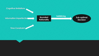 Cognitive limitations
Information imperfection
Time Constraint
Bounded
Rationality
Satisficing
Sub-optimal
Decision
 