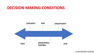 DECISION MAKING CONDITIONS
LOW
HIGH MANAGERIAL
CONTROL
CERTAINTY RISK UNCERTAINTY
DHANYASHREE ANGRAJE
 