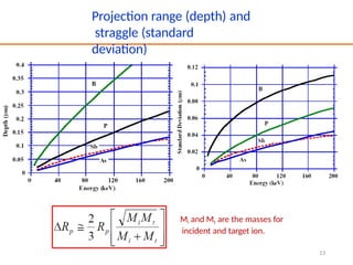 Module 4 Diffusion and Ion Implantation Part 2- S K Pradhan.pptx