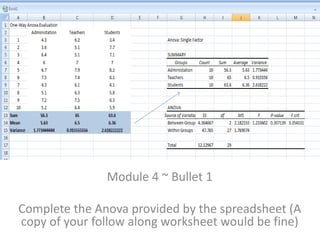 Module 4 ~ Bullet 1
Complete the Anova provided by the spreadsheet (A
copy of your follow along worksheet would be fine)
 