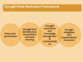Drought Risk Assessment | PPT