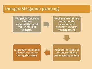 Drought Risk Assessment | PPT