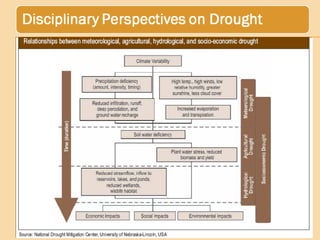 Drought Risk Assessment | PPT