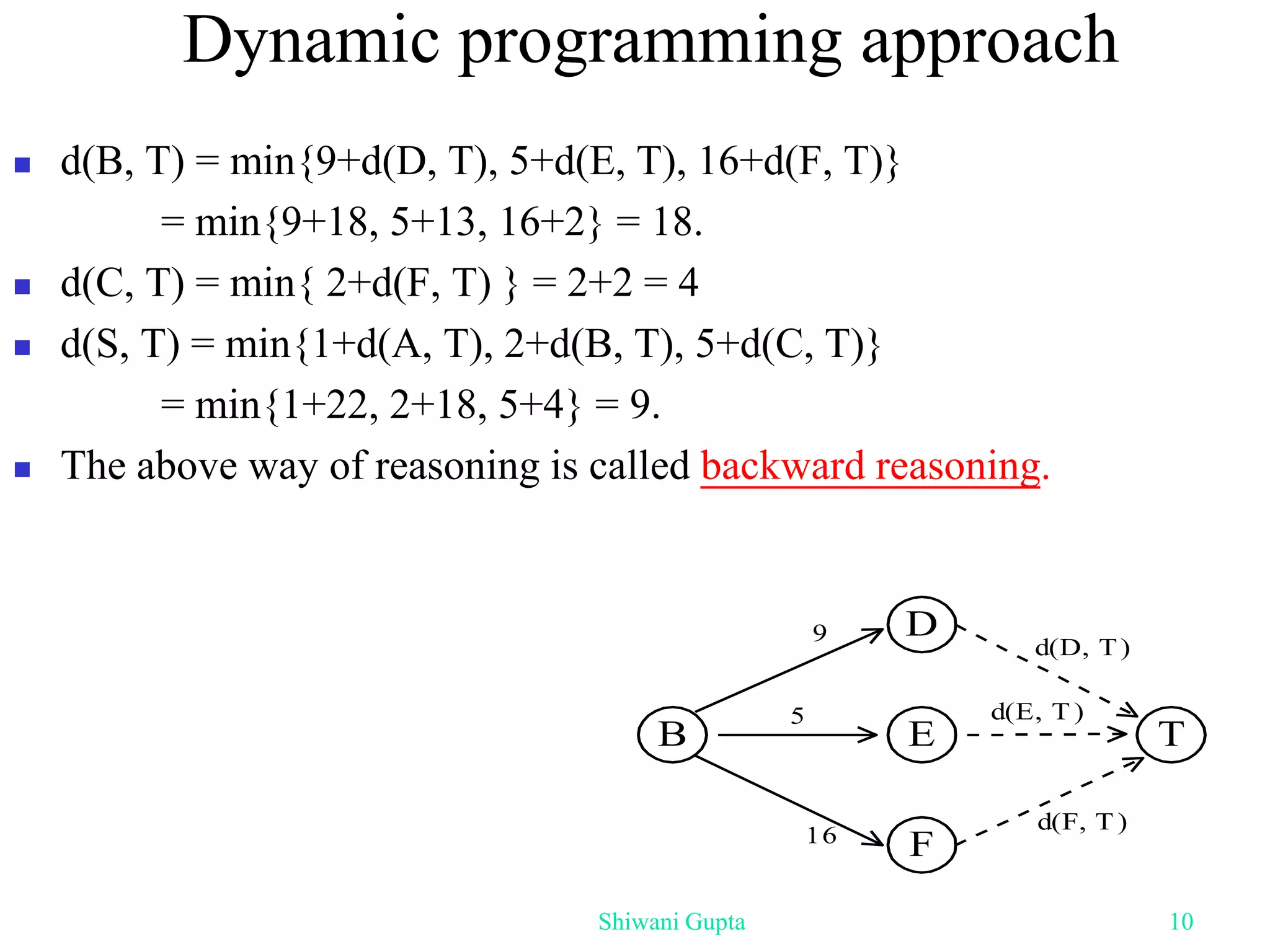  d(B, T) = min{9+d(D, T), 5+d(E, T), 16+d(F, T)}
= min{9+18, 5+13, 16+2} = 18.
 d(C, T) = min{ 2+d(F, T) } = 2+2 = 4
 d(S, T) = min{1+d(A, T), 2+d(B, T), 5+d(C, T)}
= min{1+22, 2+18, 5+4} = 9.
 The above way of reasoning is called backward reasoning.
B T
5
E
D
F
9
16
d(F, T )
d(E, T )
d(D, T)
Dynamic programming approach
Shiwani Gupta 10
 