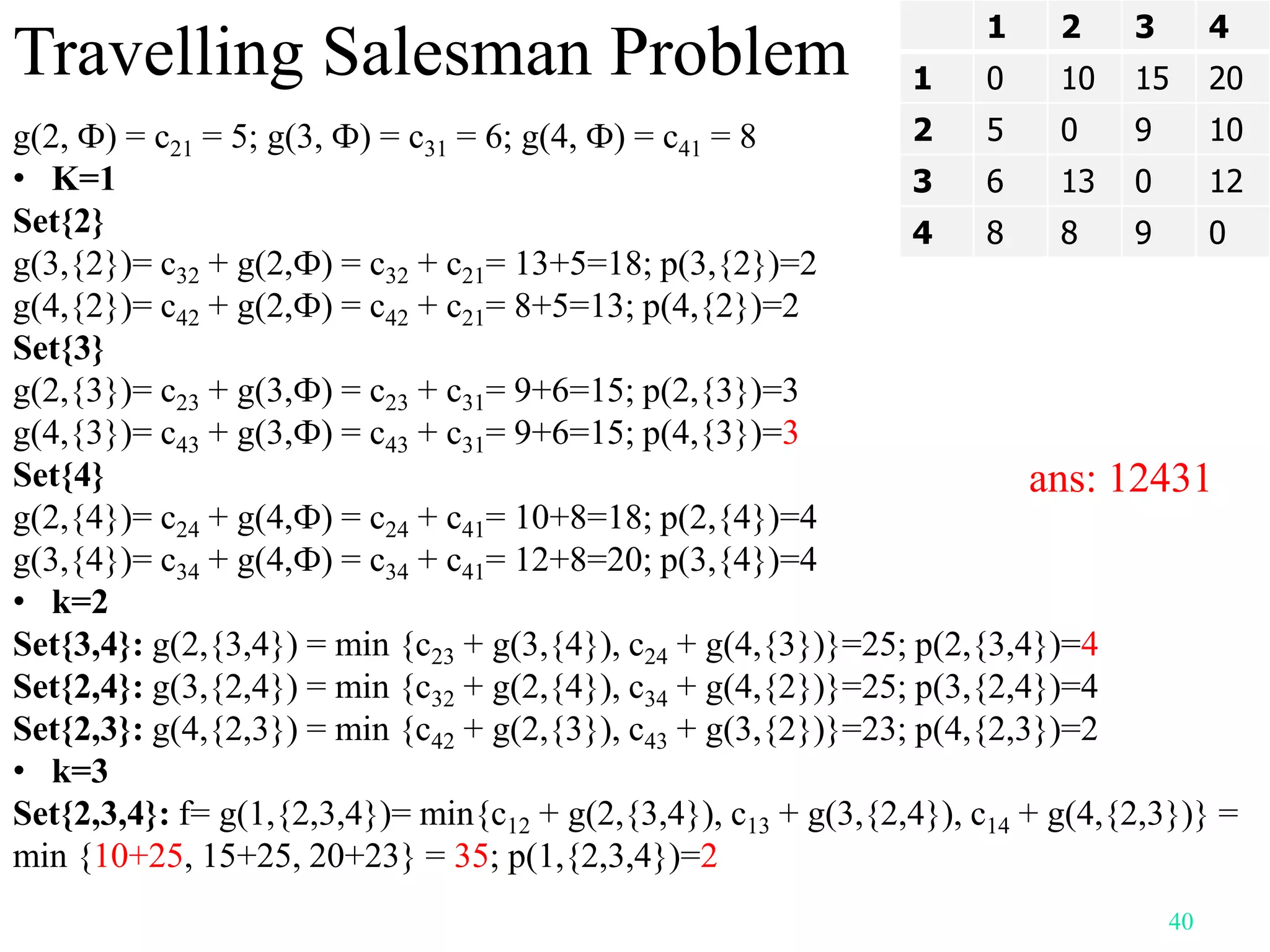 Travelling Salesman Problem
1 2 3 4
1 0 10 15 20
2 5 0 9 10
3 6 13 0 12
4 8 8 9 0
g(2, Ф) = c21 = 5; g(3, Ф) = c31 = 6; g(4, Ф) = c41 = 8
• K=1
Set{2}
g(3,{2})= c32 + g(2,Ф) = c32 + c21= 13+5=18; p(3,{2})=2
g(4,{2})= c42 + g(2,Ф) = c42 + c21= 8+5=13; p(4,{2})=2
Set{3}
g(2,{3})= c23 + g(3,Ф) = c23 + c31= 9+6=15; p(2,{3})=3
g(4,{3})= c43 + g(3,Ф) = c43 + c31= 9+6=15; p(4,{3})=3
Set{4}
g(2,{4})= c24 + g(4,Ф) = c24 + c41= 10+8=18; p(2,{4})=4
g(3,{4})= c34 + g(4,Ф) = c34 + c41= 12+8=20; p(3,{4})=4
• k=2
Set{3,4}: g(2,{3,4}) = min {c23 + g(3,{4}), c24 + g(4,{3})}=25; p(2,{3,4})=4
Set{2,4}: g(3,{2,4}) = min {c32 + g(2,{4}), c34 + g(4,{2})}=25; p(3,{2,4})=4
Set{2,3}: g(4,{2,3}) = min {c42 + g(2,{3}), c43 + g(3,{2})}=23; p(4,{2,3})=2
• k=3
Set{2,3,4}: f= g(1,{2,3,4})= min{c12 + g(2,{3,4}), c13 + g(3,{2,4}), c14 + g(4,{2,3})} =
min {10+25, 15+25, 20+23} = 35; p(1,{2,3,4})=2
ans: 12431
40
 