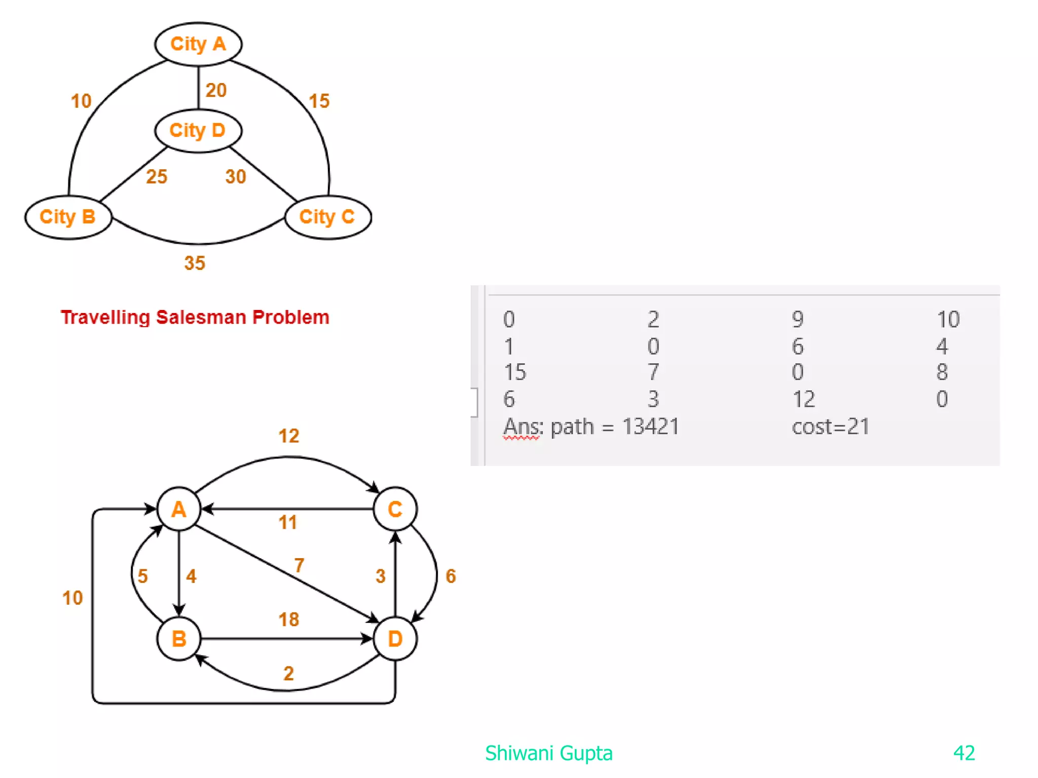 Shiwani Gupta 42
 