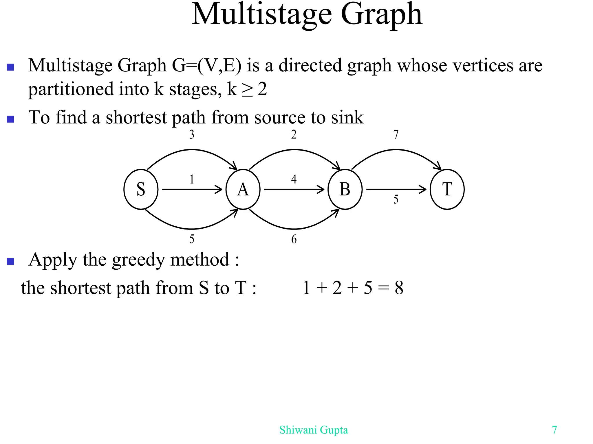 Multistage Graph
 Multistage Graph G=(V,E) is a directed graph whose vertices are
partitioned into k stages, k ≥ 2
 To find a shortest path from source to sink
 Apply the greedy method :
the shortest path from S to T : 1 + 2 + 5 = 8
S A B T
3
4
5
2 7
1
5 6
Shiwani Gupta 7
 