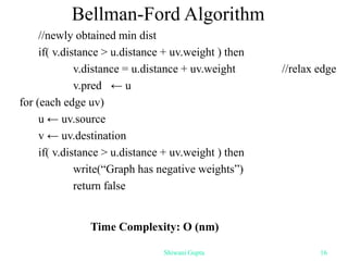 Bellman-Ford Algorithm
//newly obtained min dist
if( v.distance > u.distance + uv.weight ) then
v.distance = u.distance + uv.weight //relax edge
v.pred ← u
for (each edge uv)
u ← uv.source
v ← uv.destination
if( v.distance > u.distance + uv.weight ) then
write(“Graph has negative weights”)
return false
Time Complexity: O (nm)
Shiwani Gupta 16
 