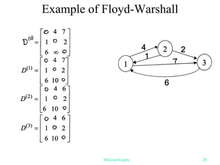 Example of Floyd-Warshall
Shiwani Gupta 28
 