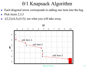 0/1 Knapsack Algorithm
 Each diagonal arrow corresponds to adding one item into the bag
 Pick items 2,3,5
 {(2,2),(4,3),(5,5)} are what you will take away
Shiwani Gupta 36
 