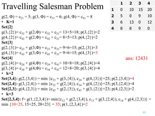 Travelling Salesman Problem
1 2 3 4
1 0 10 15 20
2 5 0 9 10
3 6 13 0 12
4 8 8 9 0
g(2, Ф) = c21 = 5; g(3, Ф) = c31 = 6; g(4, Ф) = c41 = 8
• K=1
Set{2}
g(3,{2})= c32 + g(2,Ф) = c32 + c21= 13+5=18; p(3,{2})=2
g(4,{2})= c42 + g(2,Ф) = c42 + c21= 8+5=13; p(4,{2})=2
Set{3}
g(2,{3})= c23 + g(3,Ф) = c23 + c31= 9+6=15; p(2,{3})=3
g(4,{3})= c43 + g(3,Ф) = c43 + c31= 9+6=15; p(4,{3})=3
Set{4}
g(2,{4})= c24 + g(4,Ф) = c24 + c41= 10+8=18; p(2,{4})=4
g(3,{4})= c34 + g(4,Ф) = c34 + c41= 12+8=20; p(3,{4})=4
• k=2
Set{3,4}: g(2,{3,4}) = min {c23 + g(3,{4}), c24 + g(4,{3})}=25; p(2,{3,4})=4
Set{2,4}: g(3,{2,4}) = min {c32 + g(2,{4}), c34 + g(4,{2})}=25; p(3,{2,4})=4
Set{2,3}: g(4,{2,3}) = min {c42 + g(2,{3}), c43 + g(3,{2})}=23; p(4,{2,3})=2
• k=3
Set{2,3,4}: f= g(1,{2,3,4})= min{c12 + g(2,{3,4}), c13 + g(3,{2,4}), c14 + g(4,{2,3})} =
min {10+25, 15+25, 20+23} = 35; p(1,{2,3,4})=2
ans: 12431
40
 