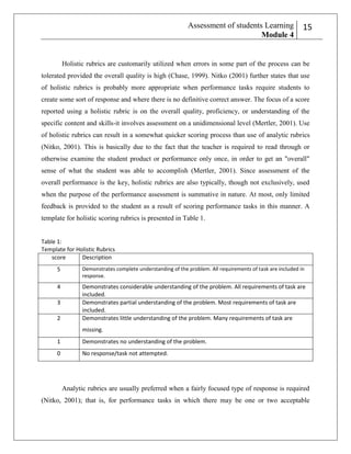 Assessment of students Learning
Module 4

15
2

Holistic rubrics are customarily utilized when errors in some part of the process can be
tolerated provided the overall quality is high (Chase, 1999). Nitko (2001) further states that use
of holistic rubrics is probably more appropriate when performance tasks require students to
create some sort of response and where there is no definitive correct answer. The focus of a score
reported using a holistic rubric is on the overall quality, proficiency, or understanding of the
specific content and skills-it involves assessment on a unidimensional level (Mertler, 2001). Use
of holistic rubrics can result in a somewhat quicker scoring process than use of analytic rubrics
(Nitko, 2001). This is basically due to the fact that the teacher is required to read through or
otherwise examine the student product or performance only once, in order to get an "overall"
sense of what the student was able to accomplish (Mertler, 2001). Since assessment of the
overall performance is the key, holistic rubrics are also typically, though not exclusively, used
when the purpose of the performance assessment is summative in nature. At most, only limited
feedback is provided to the student as a result of scoring performance tasks in this manner. A
template for holistic scoring rubrics is presented in Table 1.
Table 1:
Template for Holistic Rubrics
score
Description
5

Demonstrates complete understanding of the problem. All requirements of task are included in
response.

4

Demonstrates considerable understanding of the problem. All requirements of task are
included.
Demonstrates partial understanding of the problem. Most requirements of task are
included.
Demonstrates little understanding of the problem. Many requirements of task are

3
2

missing.
1

Demonstrates no understanding of the problem.

0

No response/task not attempted.

Analytic rubrics are usually preferred when a fairly focused type of response is required
(Nitko, 2001); that is, for performance tasks in which there may be one or two acceptable

 