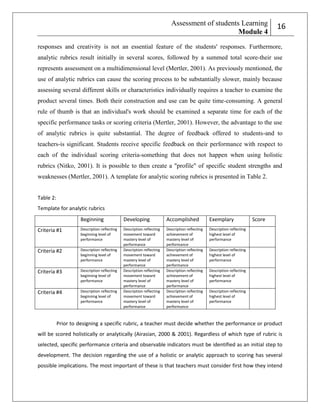 Assessment of students Learning
Module 4

216

responses and creativity is not an essential feature of the students' responses. Furthermore,
analytic rubrics result initially in several scores, followed by a summed total score-their use
represents assessment on a multidimensional level (Mertler, 2001). As previously mentioned, the
use of analytic rubrics can cause the scoring process to be substantially slower, mainly because
assessing several different skills or characteristics individually requires a teacher to examine the
product several times. Both their construction and use can be quite time-consuming. A general
rule of thumb is that an individual's work should be examined a separate time for each of the
specific performance tasks or scoring criteria (Mertler, 2001). However, the advantage to the use
of analytic rubrics is quite substantial. The degree of feedback offered to students-and to
teachers-is significant. Students receive specific feedback on their performance with respect to
each of the individual scoring criteria-something that does not happen when using holistic
rubrics (Nitko, 2001). It is possible to then create a "profile" of specific student strengths and
weaknesses (Mertler, 2001). A template for analytic scoring rubrics is presented in Table 2.
Table 2:
Template for analytic rubrics
Beginning

Developing

Accomplished

Exemplary

Criteria #1

Description reflecting
beginning level of
performance
Description reflecting
beginning level of
performance

Criteria #3

Description reflecting
beginning level of
performance

Criteria #4

Description reflecting
beginning level of
performance

Description reflecting
achievement of
mastery level of
performance
Description reflecting
achievement of
mastery level of
performance
Description reflecting
achievement of
mastery level of
performance
Description reflecting
achievement of
mastery level of
performance

Description reflecting
highest level of
performance

Criteria #2

Description reflecting
movement toward
mastery level of
performance
Description reflecting
movement toward
mastery level of
performance
Description reflecting
movement toward
mastery level of
performance
Description reflecting
movement toward
mastery level of
performance

Score

Description reflecting
highest level of
performance
Description reflecting
highest level of
performance
Description reflecting
highest level of
performance

Prior to designing a specific rubric, a teacher must decide whether the performance or product
will be scored holistically or analytically (Airasian, 2000 & 2001). Regardless of which type of rubric is
selected, specific performance criteria and observable indicators must be identified as an initial step to
development. The decision regarding the use of a holistic or analytic approach to scoring has several
possible implications. The most important of these is that teachers must consider first how they intend

 