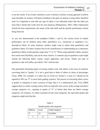 Assessment of students Learning
Module 4

217
18

to use the results. If an overall, summative score is desired, a holistic scoring approach would be
more desirable. In contrast, if formative feedback is the goal, an analytic scoring rubric should be
used. It is important to note that one type of rubric is not inherently better than the other-you
must find a format that works best for your purposes (Montgomery, 2001). Other implications
include the time requirements, the nature of the task itself, and the specific performance criteria
being observed.

As you saw demonstrated in the templates (Tables 1 and 2), the various levels of student
performance can be defined using either quantitative (i.e., numerical) or qualitative (i.e.,
descriptive) labels. In some instances, teachers might want to utilize both quantitative and
qualitative labels. If a rubric contains four levels of proficiency or understanding on a continuum,
quantitative labels would typically range from "1" to "4." When using qualitative labels, teachers
have much more flexibility, and can be more creative. A common type of qualitative scale might
include the following labels: master, expert, apprentice, and novice. Nearly any type of
qualitative scale will suffice, provided it "fits" with the task.

One potentially frustrating aspect of scoring student work with rubrics is the issue of somehow
converting them to "grades." It is not a good idea to think of rubrics in terms of percentages
(Trice, 2000). For example, if a rubric has six levels (or "points"), a score of 3 should not be
equated to 50% (an "F" in most letter grading systems). The process of converting rubric scores
to grades or categories is more a process of logic than it is a mathematical one. Trice (2000)
suggests that in a rubric scoring system, there are typically more scores at the average and above
average categories (i.e., equating to grades of "C" or better) than there are below average
categories. For instance, if a rubric consisted of nine score categories, the equivalent grades and
categories might look like this:

Table 3:
Sample grades and categories
Rubrics

score

Grade category

8

A+

Excellent

7

A

Excellent

 