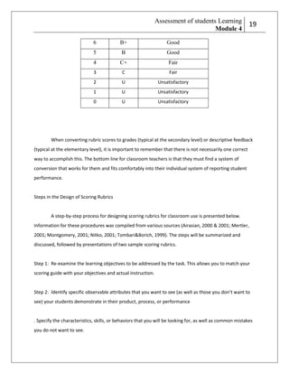 Assessment of students Learning
Module 4
6

B+

Good

5

B

Good

4

C+

Fair

3

C

Fair

2

U

Unsatisfactory

1

U

Unsatisfactory

0

U

2
19

Unsatisfactory

When converting rubric scores to grades (typical at the secondary level) or descriptive feedback
(typical at the elementary level), it is important to remember that there is not necessarily one correct
way to accomplish this. The bottom line for classroom teachers is that they must find a system of
conversion that works for them and fits comfortably into their individual system of reporting student
performance.

Steps in the Design of Scoring Rubrics

A step-by-step process for designing scoring rubrics for classroom use is presented below.
Information for these procedures was compiled from various sources (Airasian, 2000 & 2001; Mertler,
2001; Montgomery, 2001; Nitko, 2001; Tombari&Borich, 1999). The steps will be summarized and
discussed, followed by presentations of two sample scoring rubrics.

Step 1: Re-examine the learning objectives to be addressed by the task. This allows you to match your
scoring guide with your objectives and actual instruction.

Step 2: Identify specific observable attributes that you want to see (as well as those you don’t want to
see) your students demonstrate in their product, process, or performance

. Specify the characteristics, skills, or behaviors that you will be looking for, as well as common mistakes
you do not want to see.

 