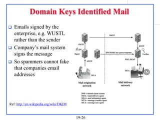 module 4_7th sem_ Electronic Mail Security.pptx