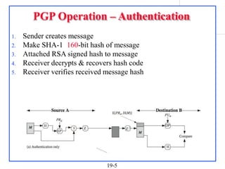 module 4_7th sem_ Electronic Mail Security.pptx