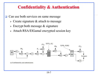 module 4_7th sem_ Electronic Mail Security.pptx
