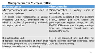 Embedded Systems,Major Application Areas | PPTX