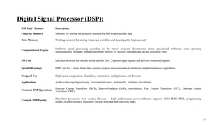 Embedded Systems,Major Application Areas | PPTX