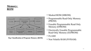 Embedded Systems,Major Application Areas | PPTX