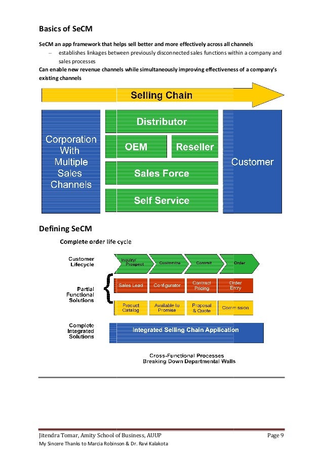 Module 4 ERP and Selling Chain Management