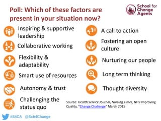 Poll: Which of these factors are
present in your situation now?
Inspiring & supportive
leadership
Collaborative working
Th...