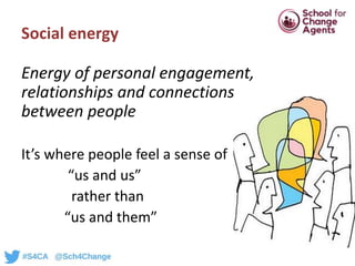 Energy of commitment to a common vision
for the future, driven by shared values and
a higher purpose
Gives people the conf...