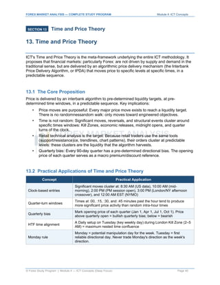 Ict Forever Model.pdf Forex ICT Concepts: Order Blocks, Fair Value Gaps, Liquidity and Smart ...