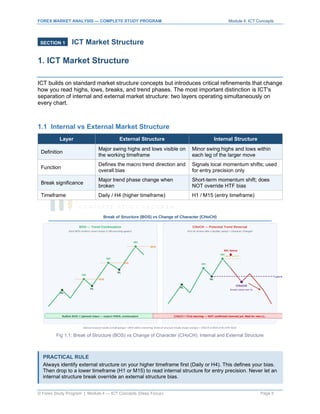Ict Forever Model.pdf Forex ICT Concepts: Order Blocks, Fair Value Gaps, Liquidity and Smart ...