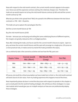 Now with respect to the mid month contract, the current month contract appears to be expen-
sive. Hence we sell the expensive contract and buy the relatively cheaper one. Therefore the
trade set up would require me to buy the mid month futures contract @ 665 and sell the current
month contract @ 700.
What do you think is the spread here? Well, the spread is the diﬀerence between the two future
contracts i.e 700 – 665 = 35 points.
The trade set up to capture the spread goes like this –
Sell the current month futures @ 700
Buy the mid month futures @ 665
Do note – because you are buying and selling the same underlying futures of diﬀerent expiries,
the margins are greatly reduced as this is a hedged position.
Now after initiating the trade, one has to wait for the current month’s futures to expire.  Upon ex-
piry, we know the current month futures and the spot will converge to a single price. Of course on
a more practical note, it makes sense to unwind the trade just before the expiry.
Let us arbitrarily take a few scenarios as below and see how the P&L pans out -
Of course, do recall the critical assumption we have made here is that i.e. the mid month contract
will stick close to its fair value. From my trading experience this happens most of the times.
Most importantly please do bear in mind the discussion with respect to spreads in this chapter is
just a sneak peek into the world of trading strategies. We will discuss these strategies in a sepa-
rate module which would give you an in depth analysis on how one can professionally deploy
these strategies.
Expiry Value
Current month
P&L (Short)
Mid Month P&L
(Long)
Net P&L
660 700 – 660 = +40 660 – 665 = -5 +40 – 5 = +35
690 700 – 690 = +10 690 – 665 = +25 +10 + 25 = +35
725 700 – 725 = -25 725 – 665 = +60 -25 + 60 = +35
104 zerodha.com/varsity
 