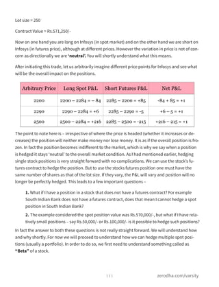 Lot size = 250
Contract Value = Rs.571,250/-
Now on one hand you are long on Infosys (in spot market) and on the other hand we are short on
Infosys (in futures price), although at diﬀerent prices. However the variation in price is not of con-
cern as directionally we are ‘neutral’. You will shortly understand what this means.
After initiating this trade, let us arbitrarily imagine diﬀerent price points for Infosys and see what
will be the overall impact on the positions.
The point to note here is – irrespective of where the price is headed (whether it increases or de-
creases) the position will neither make money nor lose money. It is as if the overall position is fro-
zen. In fact the position becomes indiﬀerent to the market, which is why we say when a position
is hedged it stays ‘neutral’ to the overall market condition. As I had mentioned earlier, hedging
single stock positions is very straight forward with no complications. We can use the stock’s fu-
tures contract to hedge the position. But to use the stocks futures position one must have the
same number of shares as that of the lot size. If they vary, the P&L will vary and position will no
longer be perfectly hedged. This leads to a few important questions –
1. What if I have a position in a stock that does not have a futures contract? For example
South Indian Bank does not have a futures contract, does that mean I cannot hedge a spot
position in South Indian Bank?
2. The example considered the spot position value was Rs.570,000/-, but what if I have rela-
tively small positions – say Rs.50,000/- or Rs.100,000/- is it possible to hedge such positions?
In fact the answer to both these questions is not really straight forward. We will understand how
and why shortly. For now we will proceed to understand how we can hedge multiple spot posi-
tions (usually a portfolio). In order to do so, we first need to understand something called as
“Beta” of a stock.
111 zerodha.com/varsity
Arbitrary Price Long Spot P&L Short Futures P&L Net P&L
2200 2200 – 2284 = – 84 2285 – 2200 = +85 -84 + 85 = +1
2290 2290 – 2284 = +6 2285 – 2290 = -5 +6 – 5 = +1
2500 2500 – 2284 = +216 2285 – 2500 = -215 +216 – 215 = +1
 