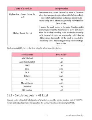 As of January 2015, here is the Beta value for a few blue chip stocks –
11.6 – Calculating beta in MS Excel
You can easily calculate the beta value of any stock in excel by using a function called ‘=SLOPE’.
Here is a step by step method to calculate the same; I have taken the example of TCS.
113 zerodha.com/varsity
If Beta of a stock is Interpretation
Higher than 0 lesser than 1, Ex :
0.6
It means the stock and the market move in the same
direction;however the stock is relatively less risky. A
move of 1% in the market influences the stock to
move up by 0.6%. These are generally called the low
beta stocks.
Higher than 1, Ex : 1.2
It means the stock moves in the same direction as the
markets;however the stock tends to move 20% more
than the market.Meaning, if the market increases by
1.0%, the stock is expected to go up by 1.2%. Likewise
if the market declines by 1% the stock is expected to
decline by 1.2%. These are generally called the high
beta stocks.
Stock Name Beta Value
ACC Limited 1.22
Axis Bank Limited 1.40
BPCL 1.42
Cipla 0.59
DLF 1.86
Infosys 0.43
LT 1.43
Maruti Suzuki 0.95
Reliance 1.27
SBI Limited 1.58
 