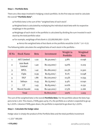 Step 1 – Portfolio Beta
There are a few steps involved in hedging a stock portfolio. As the first step we need to calculate
the overall “Portfolio Beta”.
๏ Portfolio beta is the sum of the “weighted beta of each stock”.
๏ Weighted beta is calculated by multiplying the individual stock beta with its respective
weightage in the portfolio
๏ Weightage of each stock in the portfolio is calculated by dividing the sum invested in each
stock by the total portfolio value
๏ For example, weightage of Axis Bank is 125,000/800,000 = 15.6%
๏ Hence the weighted beta of Axis Bank on the portfolio would be 15.6% * 1.4 = 0.21
The following table calculates the weighted beta of each stock in the portfolio –
The sum of the weighted beta is the overall Portfolio Beta. For the portfolio above the beta hap-
pens to be 1.223. This means, if Nifty goes up by 1%, the portfolio as a whole is expected to go up
by 1.223%. Likewise if Nifty goes down, the portfolio is expected to go down by 1.223%.
Step 2 – Calculate the hedge value
Hedge value is simply the product of the Portfolio Beta and the total portfolio investment
= 1.223 * 800,000
= 978,400/- 115 zerodha.com/varsity
Sl No Stock Name Beta Investment
Weight in
Portfolio
Weighted
Beta
1 ACC Limited 1.22 Rs.30,000/- 3.8% 0.046
2
Axis Bank
Limited
1.40 Rs.125,000/- 15.6% 0.219
3 BPCL 1.42 Rs.180,000/- 22.5% 0.320
4 Cipla 0.59 Rs.65,000/- 8.1% 0.048
5 DLF 1.86 Rs.100,000/- 12.5% 0.233
6 Infosys 0.43 Rs.75,000/- 9.4% 0.040
7 LT 1.43 Rs.85,000/- 10.6% 0.152
8 Maruti Suzuki 0.95 Rs.140,000/- 17.5% 0.166
TotalTotalTotal Rs.800,000/- 100% 1.223
 