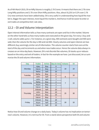 As of 4th March 2015, OI on Nifty futures is roughly 2.78 Crores. It means that there are 2.78 crore
Long Nifty positions and 2.78 crore Short Nifty positions. Also, about 55,255 (or 0.2% over 2.78
Crs) new contracts have been added today. OI is very useful in understanding how liquid the mar-
ket is. Bigger the open interest, more liquid the market is. And hence it will be easier to enter or
exit trades at competitive bid / ask rates.
12.2 – OI and Volume interpretation
Open interest information tells us how many contracts are open and live in the market. Volume
on the other hand tells us how many trades were executed on the given day. For every 1 buy and
1 sell, volume adds up to 1. For instance, on a given day, 400 contracts were bought and 400 were
sold, then the volume for the day is 400 and not 800. Clearly volumes and open interest are two
diﬀerent; buy seemingly similar set of information. The volume counter starts from zero at the
start of the day and increments as and when new trades occur. Hence the volume data always in-
creases on an intra-day basis. However, OI is not discrete like volumes, OI stacks up or reduces
based on the entry and exit of traders. In fact for the example we have  just discussed, let us sum-
marize the OI and volume information.
Notice how OI and volume change on a daily basis. Today’s volume has no implication on tomor-
row’s volume. However, it is not true for OI. From a stand-alone perspective both OI and volume
124 zerodha.com/varsity
 