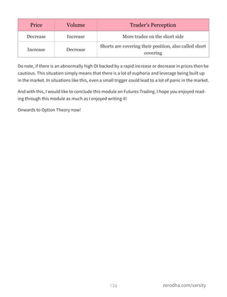 Price Volume Trader’s Perception
Decrease Increase More trades on the short side
Increase Decrease
Shorts are covering their position, also called short
covering
Do note, if there is an abnormally high OI backed by a rapid increase or decrease in prices then be
cautious. This situation simply means that there is a lot of euphoria and leverage being built up
in the market. In situations like this, even a small trigger could lead to a lot of panic in the market.
And with this, I would like to conclude this module on Futures Trading. I hope you enjoyed read-
ing through this module as much as I enjoyed writing it!
Onwards to Option Theory now!
126 zerodha.com/varsity
 