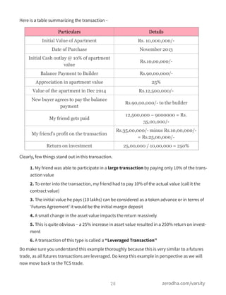 Here is a table summarizing the transaction –
Clearly, few things stand out in this transaction.
1. My friend was able to participate in a large transaction by paying only 10% of the trans-
action value
2. To enter into the transaction, my friend had to pay 10% of the actual value (call it the
contract value)
3. The initial value he pays (10 lakhs) can be considered as a token advance or in terms of
‘Futures Agreement’ it would be the initial margin deposit
4. A small change in the asset value impacts the return massively
5. This is quite obvious – a 25% increase in asset value resulted in a 250% return on invest-
ment
6. A transaction of this type is called a “Leveraged Transaction”
Do make sure you understand this example thoroughly because this is very similar to a futures
trade, as all futures transactions are leveraged. Do keep this example in perspective as we will
now move back to the TCS trade.
28 zerodha.com/varsity
Particulars Details
Initial Value of Apartment Rs. 10,000,000/-
Date of Purchase November 2013
Initial Cash outlay @ 10% of apartment
value
Rs.10,00,000/-
Balance Payment to Builder Rs.90,00,000/-
Appreciation in apartment value 25%
Value of the apartment in Dec 2014 Rs.12,500,000/-
New buyer agrees to pay the balance
payment
Rs.90,00,000/- to the builder
My friend gets paid
12,500,000 – 9000000 = Rs.
35,00,000/-
My friend’s profit on the transaction
Rs.35,00,000/- minus Rs.10,00,000/-
= Rs.25,00,000/-
Return on investment 25,00,000 / 10,00,000 = 250%
 