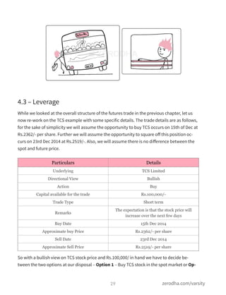 4.3 – Leverage
While we looked at the overall structure of the futures trade in the previous chapter, let us
now re-work on the TCS example with some specific details. The trade details are as follows,
for the sake of simplicity we will assume the opportunity to buy TCS occurs on 15th of Dec at
Rs.2362/- per share. Further we will assume the opportunity to square oﬀ this position oc-
curs on 23rd Dec 2014 at Rs.2519/-. Also, we will assume there is no diﬀerence between the
spot and future price.
So with a bullish view on TCS stock price and Rs.100,000/ in hand we have to decide be-
tween the two options at our disposal – Option 1 – Buy TCS stock in the spot market or Op-
29 zerodha.com/varsity
Particulars Details
Underlying TCS Limited
Directional View Bullish
Action Buy
Capital available for the trade Rs.100,000/-
Trade Type Short term
Remarks
The expectation is that the stock price will
increase over the next few days
Buy Date 15th Dec 2014
Approximate buy Price Rs.2362/- per share
Sell Date 23rd Dec 2014
Approximate Sell Price Rs.2519/- per share
 