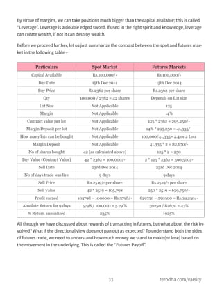 By virtue of margins, we can take positions much bigger than the capital available; this is called
“Leverage”. Leverage is a double edged sword. If used in the right spirit and knowledge, leverage
can create wealth, if not it can destroy wealth.
Before we proceed further, let us just summarize the contrast between the spot and futures mar-
ket in the following table –
All through we have discussed about rewards of transacting in futures, but what about the risk in-
volved? What if the directional view does not pan out as expected? To understand both the sides
of futures trade, we need to understand how much money we stand to make (or lose) based on
the movement in the underlying. This is called the “Futures Payoﬀ”.
33 zerodha.com/varsity
Particulars Spot Market Futures Markets
Capital Available Rs.100,000/- Rs.100,000/-
Buy Date 15th Dec 2014 15th Dec 2014
Buy Price Rs.2362 per share Rs.2362 per share
Qty 100,000 / 2362 = 42 shares Depends on Lot size
Lot Size Not Applicable 125
Margin Not Applicable 14%
Contract value per lot Not Applicable 125 * 2362 = 295,250/-
Margin Deposit per lot Not Applicable 14% * 295,250 = 41,335/-
How many lots can be bought Not Applicable 100,000/41,335= 2.4 or 2 Lots
Margin Deposit Not Applicable 41,335 * 2 = 82,670/-
No of shares bought 42 (as calculated above) 125 * 2 = 250
Buy Value (Contract Value) 42 * 2362 = 100,000/- 2 * 125 * 2362 = 590,500/-
Sell Date 23rd Dec 2014 23rd Dec 2014
No of days trade was live 9 days 9 days
Sell Price Rs.2519/- per share Rs.2519/- per share
Sell Value 42 * 2519 = 105,798 250 * 2519 = 629,750/-
Profit earned 105798 – 100000 = Rs.5798/- 629750 – 590500 = Rs.39,250/-
Absolute Return for 9 days 5798 / 100,000 = 5.79 % 39250 / 82670 = 47%
% Return annualized 235% 1925%
 